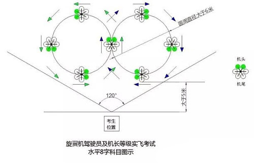 无人机考试八字飞行.jpg 无人机考试八字飞行.jpg