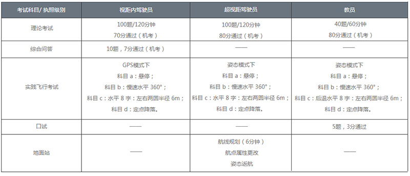 鑰冭瘯鍐呭.jpg