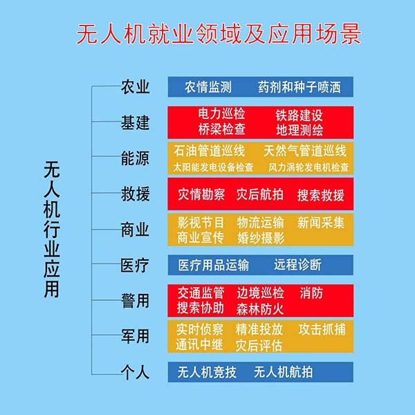 无人机就业领域与应用场景.jpg