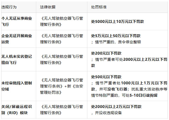 无人机处罚标准.jpg 无人机处罚标准.jpg