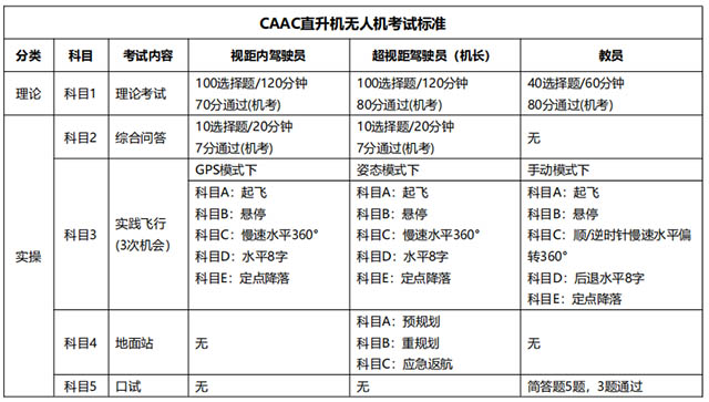 caac直升机考试内容.jpg caac直升机考试内容.jpg