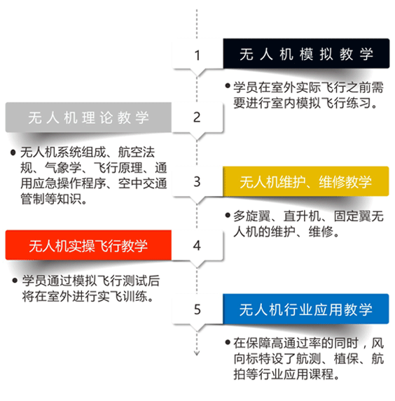 青岛风向标无人机系统的教学方法.png 青岛风向标无人机系统的教学方法.png