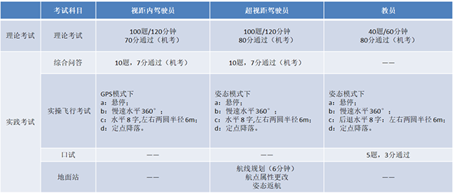 CAAC理论考试标准.png CAAC理论考试标准.png